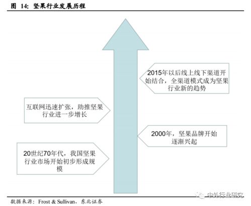 對標海外休閑食品巨頭發展路徑，探究國內貿易代理商未來發展戰略