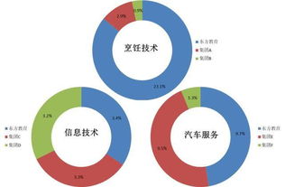 新東方烹飪母公司赴港IPO 職業教育新巨頭崛起，市值或將躋身國內教育上市公司三甲