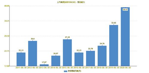 上汽集團(tuán) 國內(nèi)車企一哥的估值“債券化”與貿(mào)易代理業(yè)務(wù)影響分析