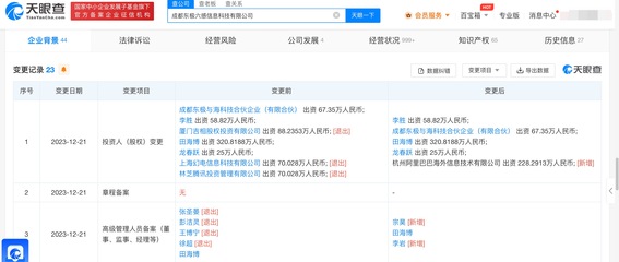 阿里入股東極六感 數字文化創意軟件開發的戰略新布局